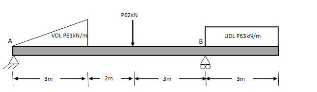 99_Determine the Maximum Bending Moment.png